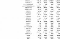 免费八字算命终身详解，农历生辰八字算命–急 免费农历生辰八字最详细分析