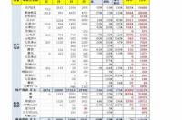 查询中石油挂牌价是多少 中国石油价格表最新价格