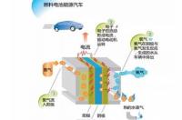 甲烷燃料电池4种情况电极反应式？ 甲烷燃料电池熔融碳酸盐