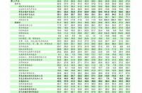 钼矿石的价格为什么有两种，一种说是每吨2050，一种是15万。 钼的价格是多少一公斤