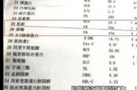 肌酐偏高是怎么回事？ 肌酐高是哪的问题