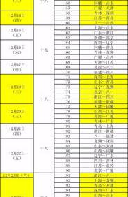 季后赛cba怎么对阵？ cba赛程季后赛对阵