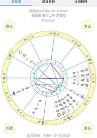 天秤座上升星座是什么啊？ 爱星盘官网