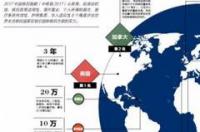 美国12项新移民政策详细解读 到美国移民有哪些政策