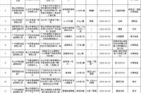 三聚硫氰酸好溶吗？ 三聚硫氰酸