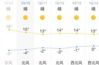金牛座流星雨一般出现在什么时间？ 金牛座流星雨代表什么