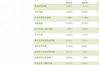 华峰化学发展前景如何？华峰化学上周收盘价格？华峰化学今日行情如何？ 己二酸价格行情