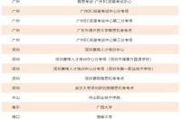 北京雅思考试时间2022 ielts考试时间