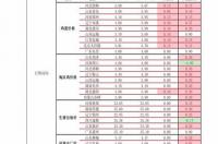2022年大学排行榜 三本大学排名2022最新排名