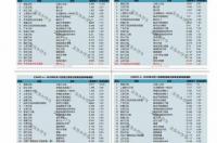 海信电视的显示尺寸？ 海信电视机尺寸一览表