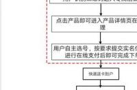 电信宽带套餐？ 2022电信宽带套餐价格表