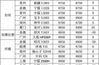 做期货，分时均价线怎么看 pe期货实时价格走势图