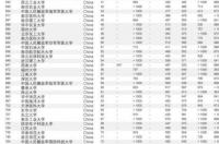东京大学在世界排名怎么样？ 日本大学在日本排名怎么样