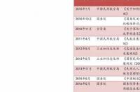 粗苯70%什么价格？ 粗苯价格走势图
