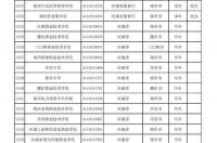 留学有哪些学校 留学院校清单
