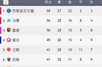 法甲最新联赛积分榜 法甲积分榜雪缘园