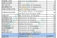 西澳大学读研一年总费用？ 澳洲研究生一年费用