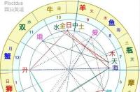 如何分析自己的星盘 星盘怎么分析