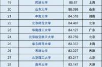 湖南学校排名大学 湖南排前二十名的大学