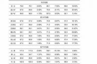 湖北宜化股票最新行情走势？湖北宜化最新分析文章？000422湖北宜化今天开盘价？ pvc今日价格行情