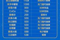 1994年农历10月31号是什么星座？ 1994年10月30日是什么星座