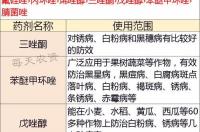 唑醚·戊唑醇使用说明？ 戊唑醇的作用