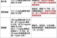 高血压是如何诊断和治疗？ 非二氢吡啶类钙通道阻滞剂