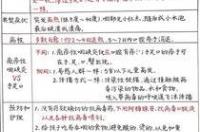 阿苯达唑片儿童用量？ 阿糖腺苷儿童用量