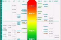笔记本电脑cpu排行榜天梯图2022 amd cpu性能天梯图2022