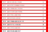 雷霆79-152灰熊，分差 73 分创历史纪录，如何评价这场比赛？ 灰熊vs雷霆预测