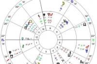 狮子座2021年12月运势 2021年12月星座运势完整版
