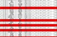 2016出生1月份是什么星座？ 2016年1月份是什么星座