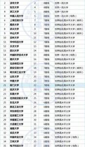 全国有几所985和211大学排名 985学校和211排名表