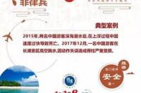 国内旅游去哪里好？ 现在国内哪里旅游安全
