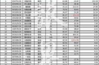 旅游景点上市公司排名？ 旅游公司排名