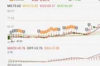 三友化工股票走势情况？三友化工营运能力分析？中国三友化工最新信息？ 三友化工股票最新信息