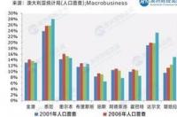 澳大利亚人口有多少？ 澳大利亚人口