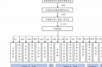 A股：价值洼地！2021年一季度低估值高成长名单来了！建议收藏 三氯化磷股票