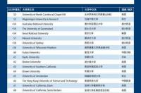 世界前十名大学排名榜 世界顶级学校排名榜