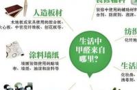 除甲醛最快的方法是什么？ 去甲醛味用什么方法最快
