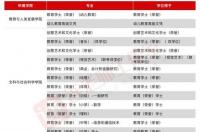 香港中五相当于河北省的几年级啊？ 香港教育大学相当于几本