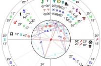 9月28号是什么星座 9月28号是什么星座的