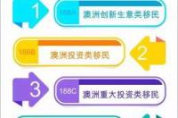 澳洲移民条件？ 2015澳洲投资移民条件