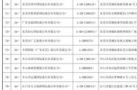 广东旅行社排名？ 深圳旅行社排名一览表