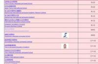 211语言类大学排名？ 语言学校排名