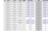 国家留学基金委什么时候公示结果 国家公派留学基金委官网