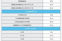 如何移民新西兰？ 新西兰移民局官网网址