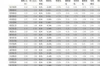 鱼峰水泥今天出厂价？ 水泥价格今日报价
