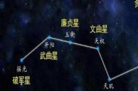 北斗星图片在什么位置？ 北斗星附近的星座图