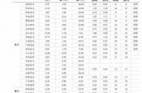 铷多少钱一克？ 铯价格多少一克